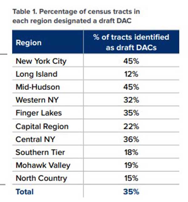 Draft Dacs Chart